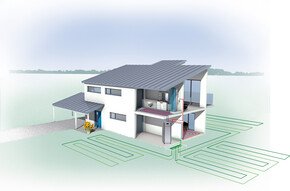 Sole-Wasser-Wärmepumpe Klimt von bösch mit Flächenkollektoren wird bei einem Einfamilienhauses als Grafik dargestellt | © bösch heizung.klima.lüftung
