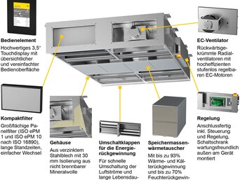OPTIMA flat von bösch: Kompakte Deckenflachgeräte für effiziente Lüftung