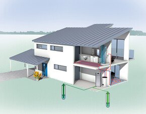 Grafik eines Einfamilienhauses zur Erklärung des Funktionsprinzips der Grundwasserwärmepumpe