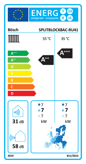 energyLabel