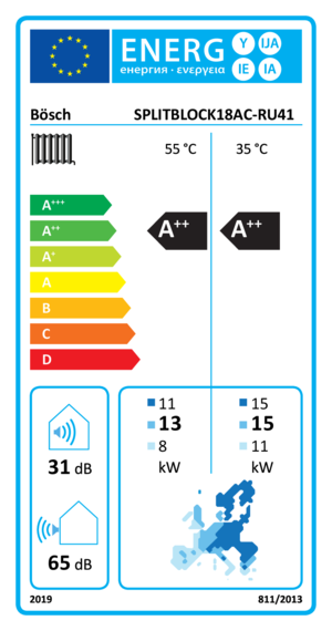energyLabel
