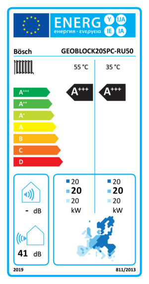 energyLabel