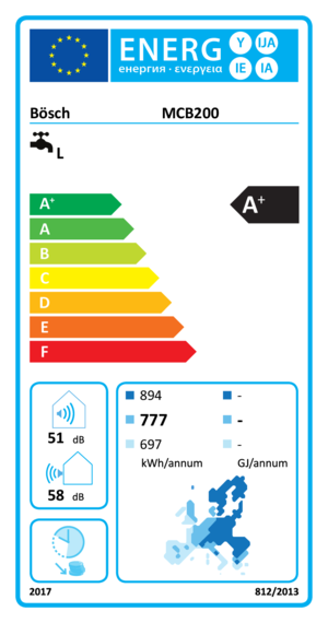 energyLabel