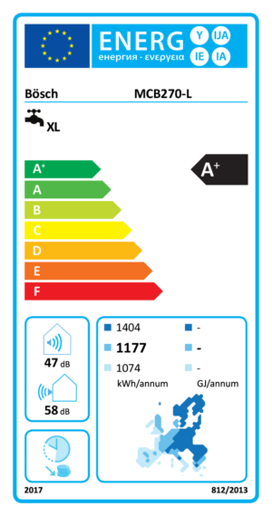 energyLabel