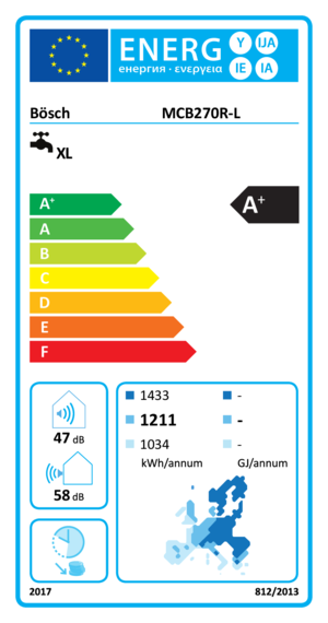 energyLabel
