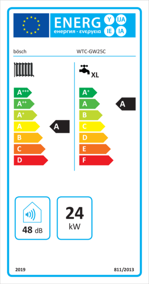 energyLabel