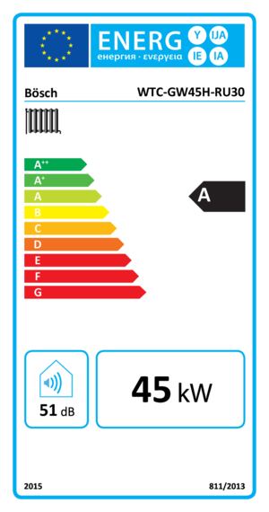 energyLabel